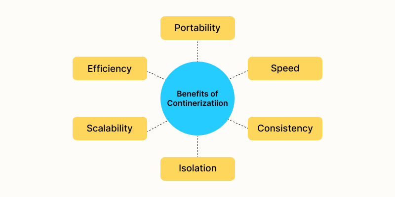 benefits-containerization